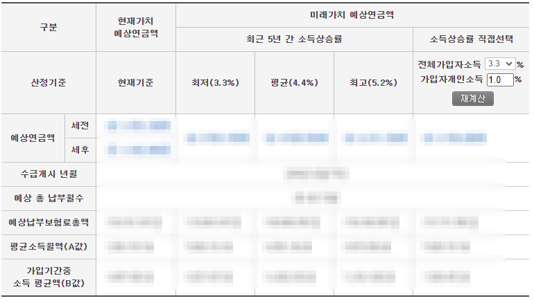 국민연금 예상수령액 조회 결과